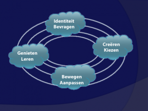 Toegepaste creativiteit